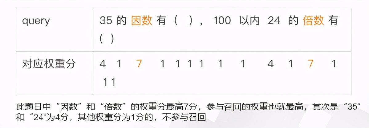 达摩院算法专家解读｜阿里云在线教育拍照搜题解决方案