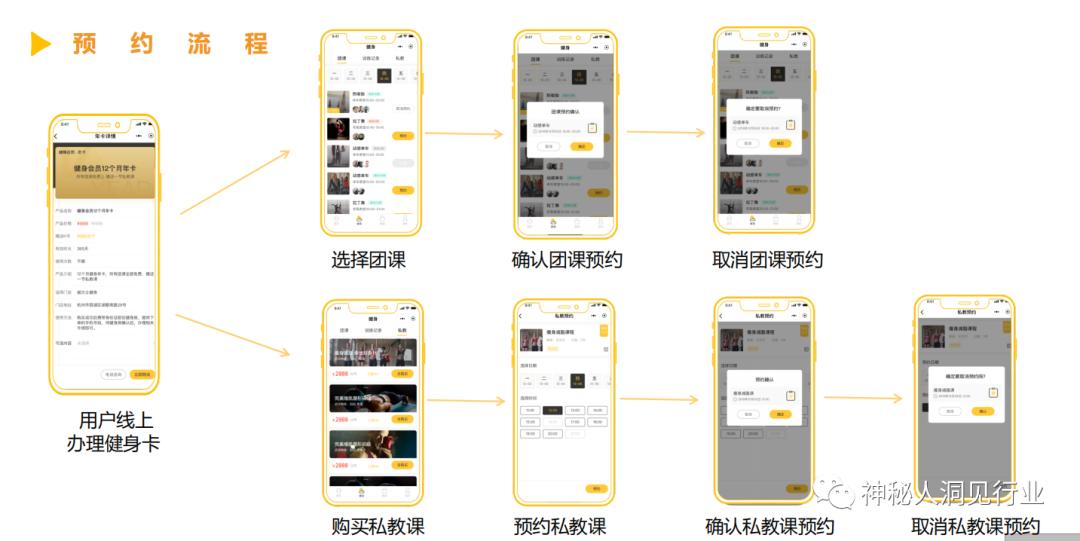 2020什么样的健身房发展最好,19年现在健身房的现状
