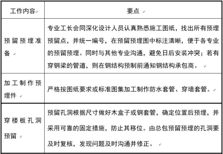 天正给排水怎么计算管道,给排水管道压力测量方法