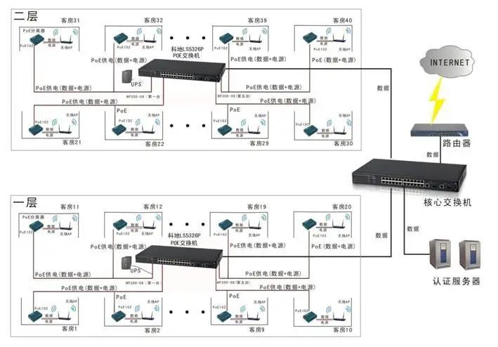 无线ap设置时提示网络异常,无线ap网络不好是什么原因导致