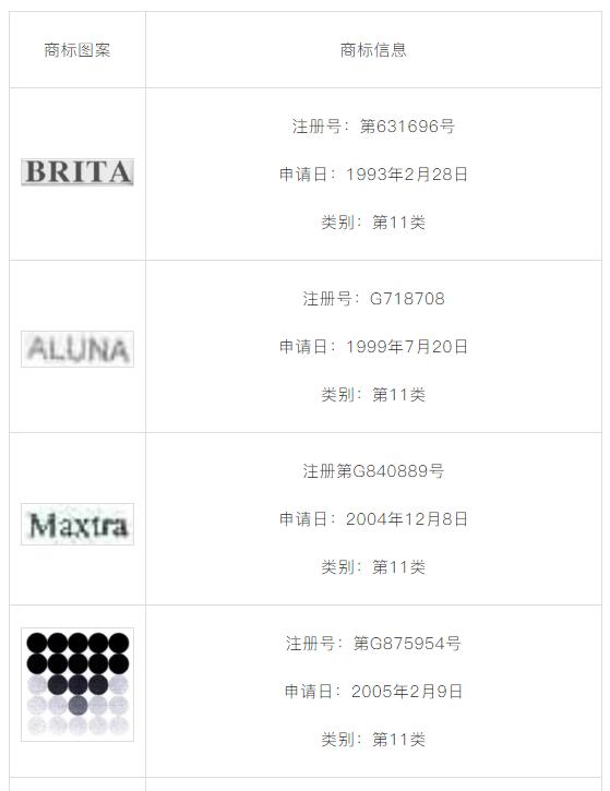 侵权人商标侵权并滥用商标行政程序构成不正当竞争