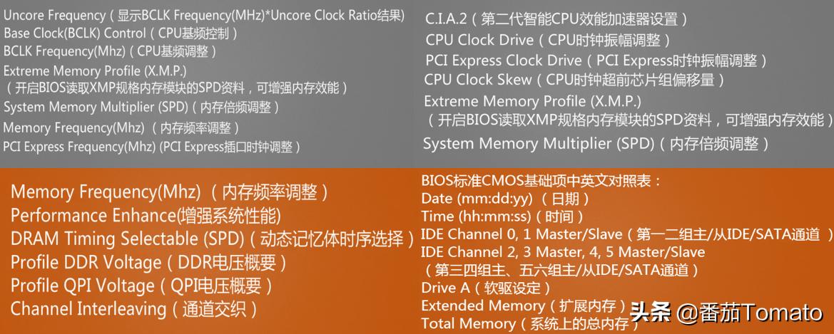 小白装机u盘pe使用方法,u盘装机bios设置2012