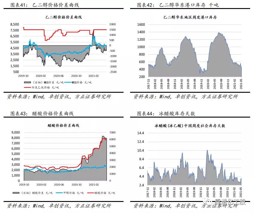 「方正化工」：轮胎反倾销终裁落地，中国龙头胎企有望持续成长