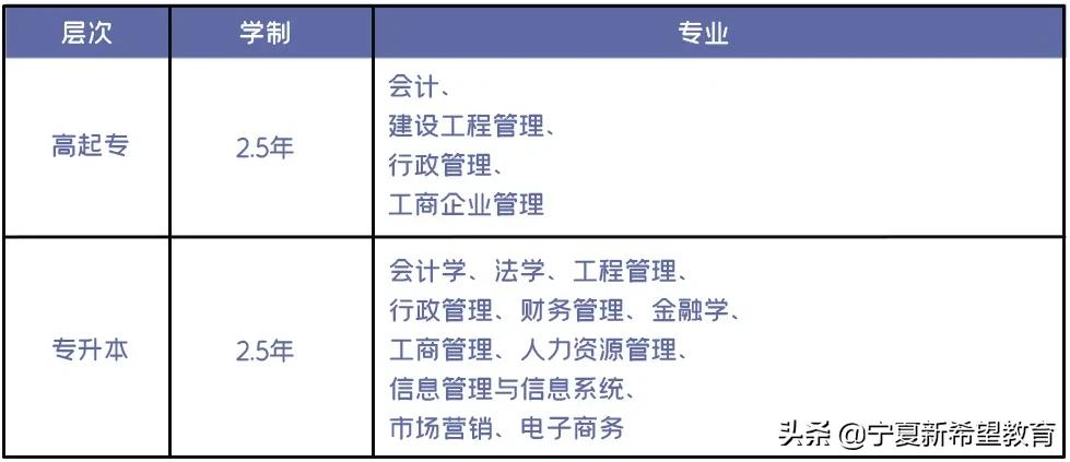 2021年网教统考延期的通知,2022年网考统考报名时间
