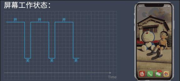 什么解决手机屏幕时暗时亮的问题,手机屏幕调到最暗伤眼吗