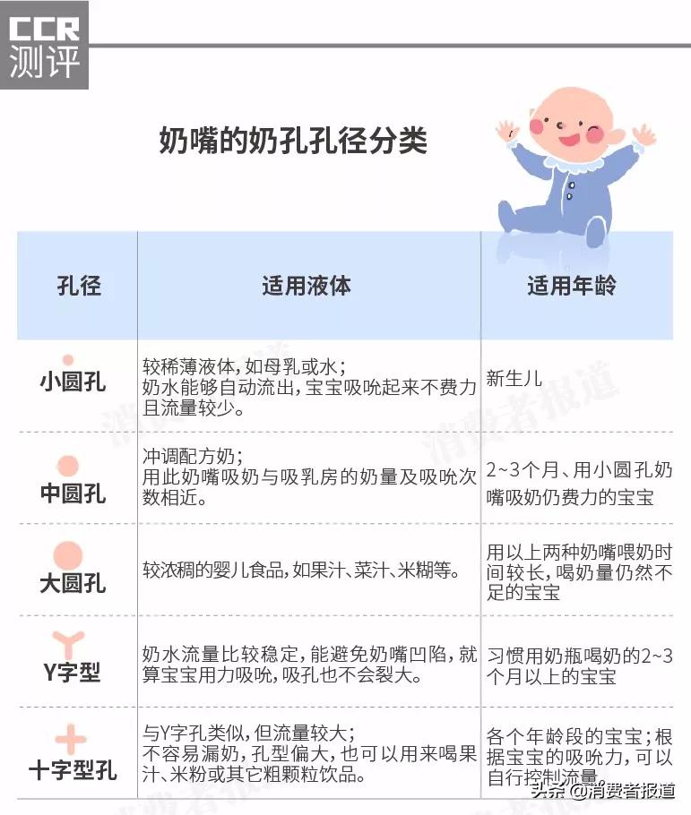 nuk奶嘴和普通奶嘴,12款奶嘴测评