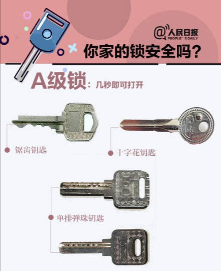 a级锁b级锁c级锁哪个防盗等级高,小偷是怎么开启a级锁的