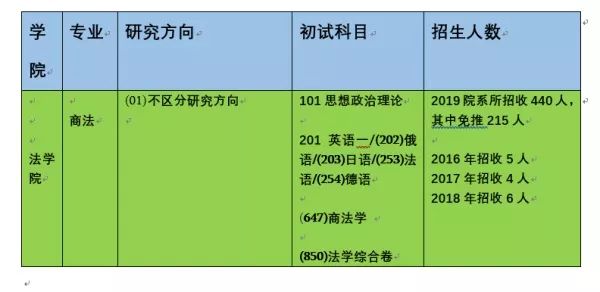 北京大学法学考研参考书目,北京大学民商法考研科目
