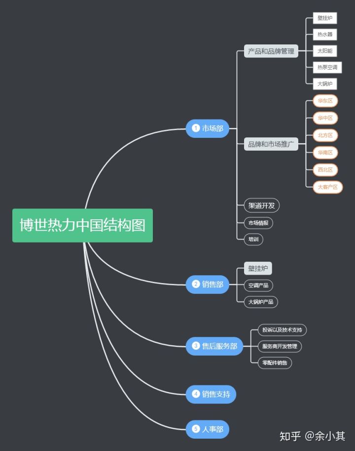 壁挂炉博世新欧洲之星原装进口,博世壁挂炉欧洲之星老款故障