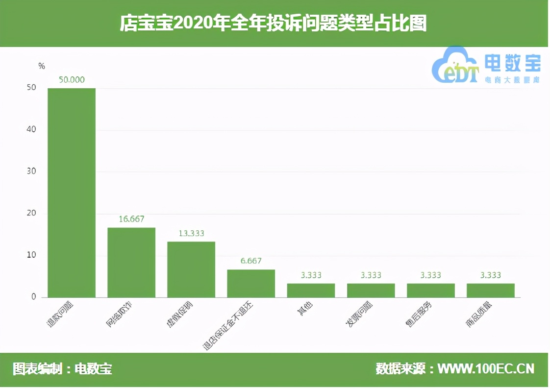 电诉宝投诉收不到验证码,电诉宝投诉受理了就没下文