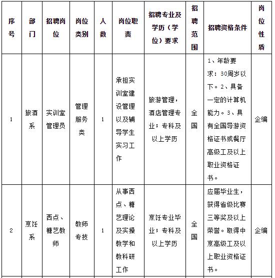 宁波招聘什么工作最挣钱,宁波高薪岗位