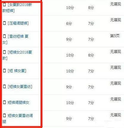 直通车第一阶段烧钱太快怎么办,直通车创意烧钱太快怎么办