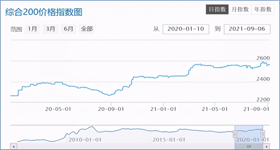 中药材涨价龙头股,中药材涨价通知函