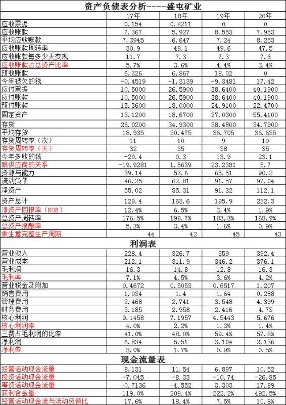 盛屯矿业后市怎样,盛屯矿业和盛屯锂业是什么关系
