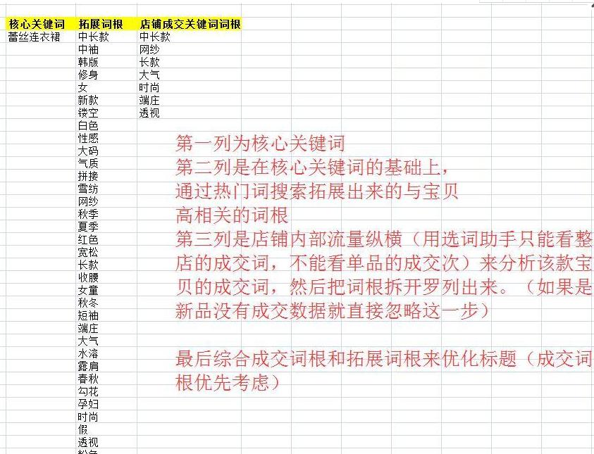 淘宝top店怎么样,淘宝top商家怎么做量