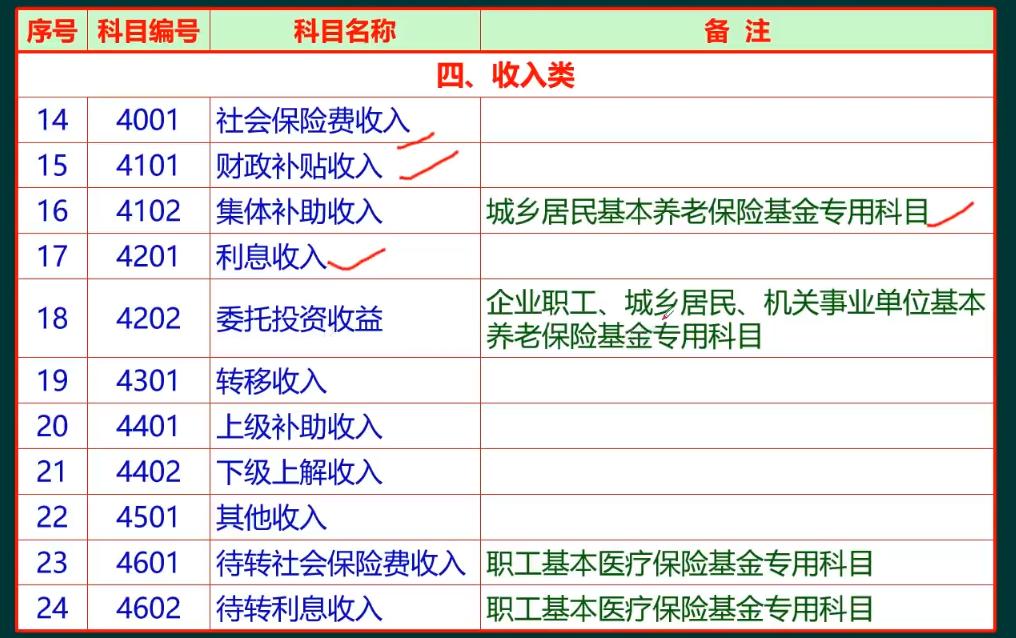 社会保险会计,社会保险基金财务制度培训ppt
