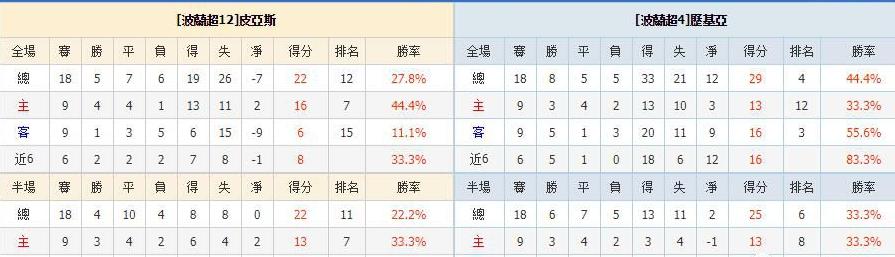 波兰球新手必练100个技巧,欧洲杯波兰vs荷兰大小球