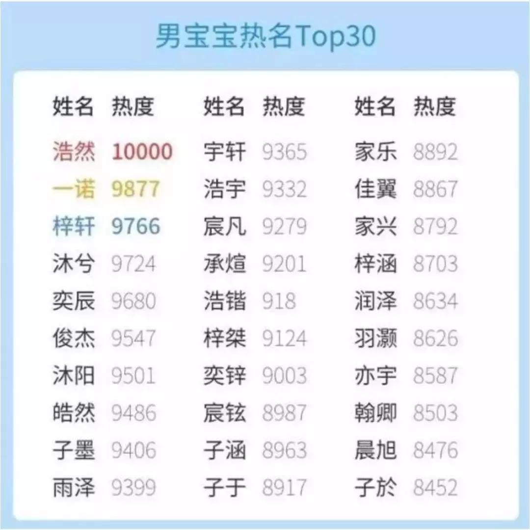 妈，你给我起这名，跟翠花有什么区别？