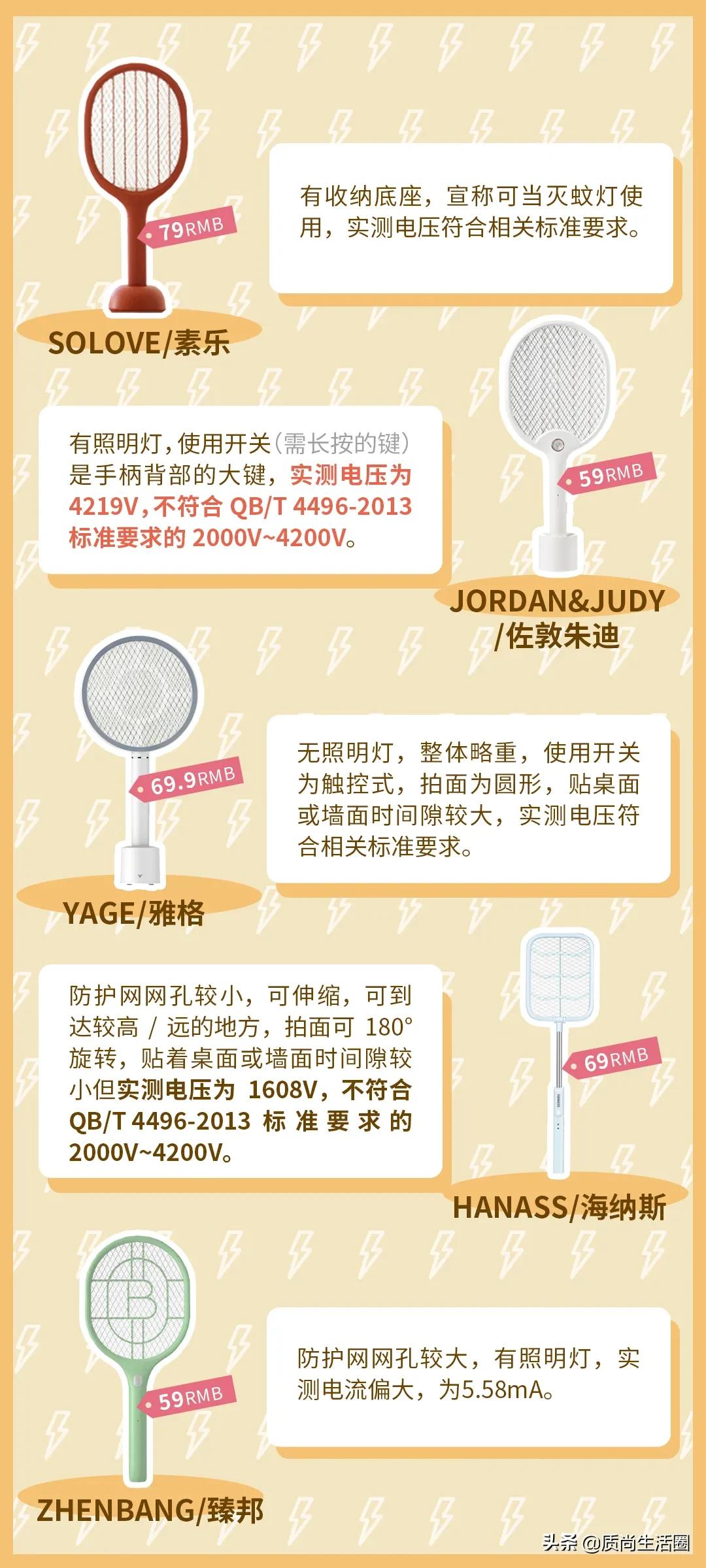 电蚊拍电压测试,电蚊拍测评超威