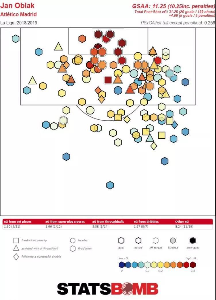 奥布拉克门神扑救,奥布拉克最强守门员