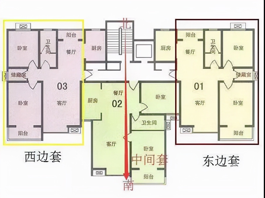 边套房子好还是中间套好,边套和中间套哪个划算