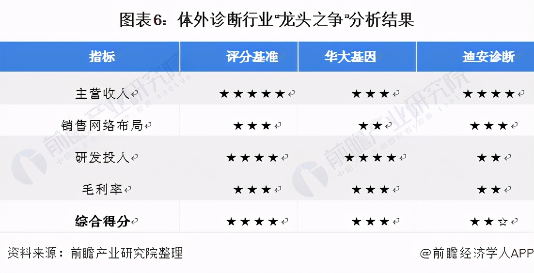 迪安诊断和华大基因有什么区别,华大基因和迪安诊断哪个好
