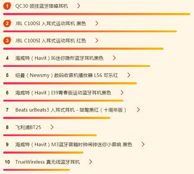 苏宁818怎么样,苏宁易购818智能设备排行榜