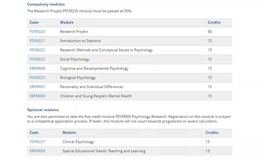 2019英国罗素大学综合排名,埃克塞特大学英国大学排名