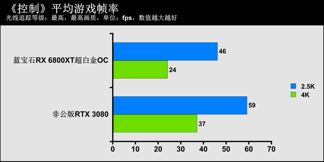 蓝宝石amdradeonrx7700xt怎么样,蓝宝石radeonrx6800