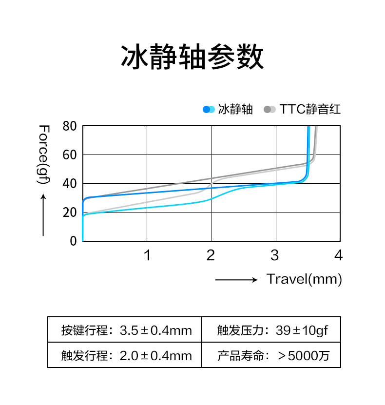 ttc金粉轴为什么比金红轴更受欢迎,ttc金粉轴为啥那么贵