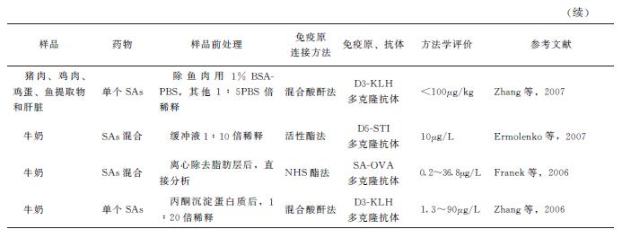 动物源食品检测调查报告,动物源性食品兽药残留标准是多少