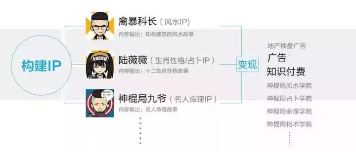 上海陆家嘴风水神棍局,神棍局广州风水