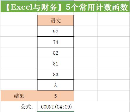 工作中常用到的excel排名函数,excel不重复项计数函数