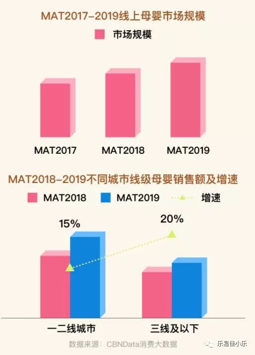 母婴市场未来发展趋势,2016母婴行业市场如何