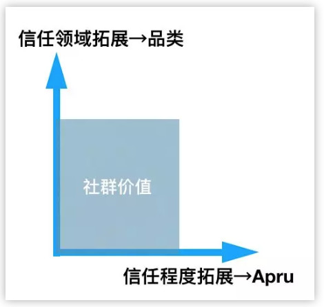 移动互联网的六个思维,移动互联网的终点和归宿是什么