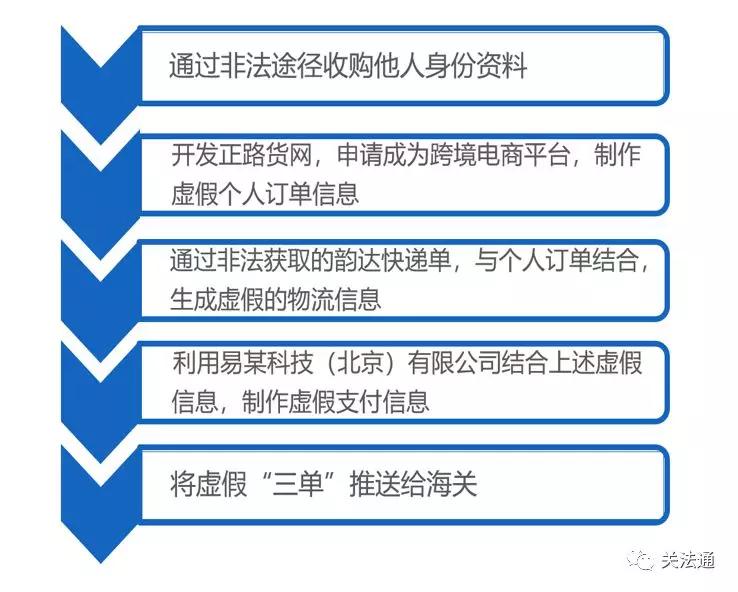 跨境电商受害案例及防范,什么样的跨境电商会犯法