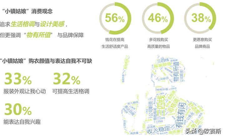 欧赛斯产品视觉,欧赛斯新战略