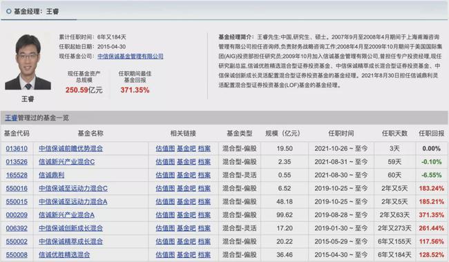 胡涛、杨明、冯波等9位明星基金经理三季度持仓变化汇总（续）