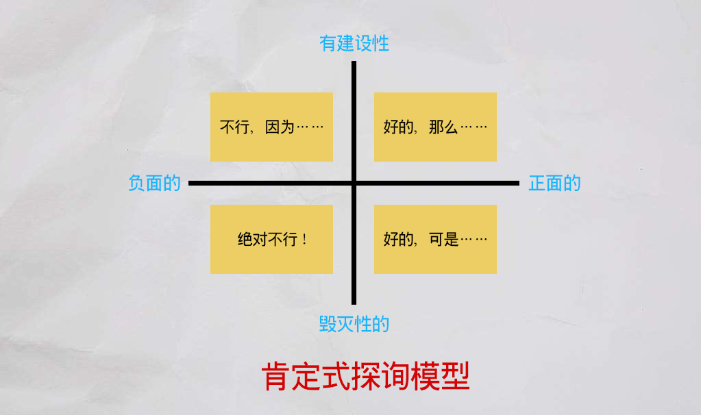 掌握六种思维提高七种能力,掌握100个思维模型