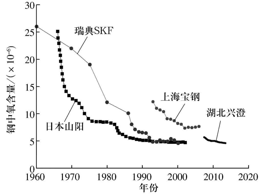 滚动轴承热处理工艺流程,滚动轴承钢成分