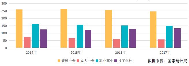 中职教育的行业风口,中职教育行业