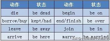 中学英语语法全套视频讲解,初中英语语法零基础入门