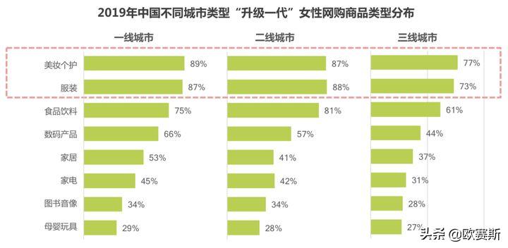 欧赛斯思想的发展,欧赛斯新战略