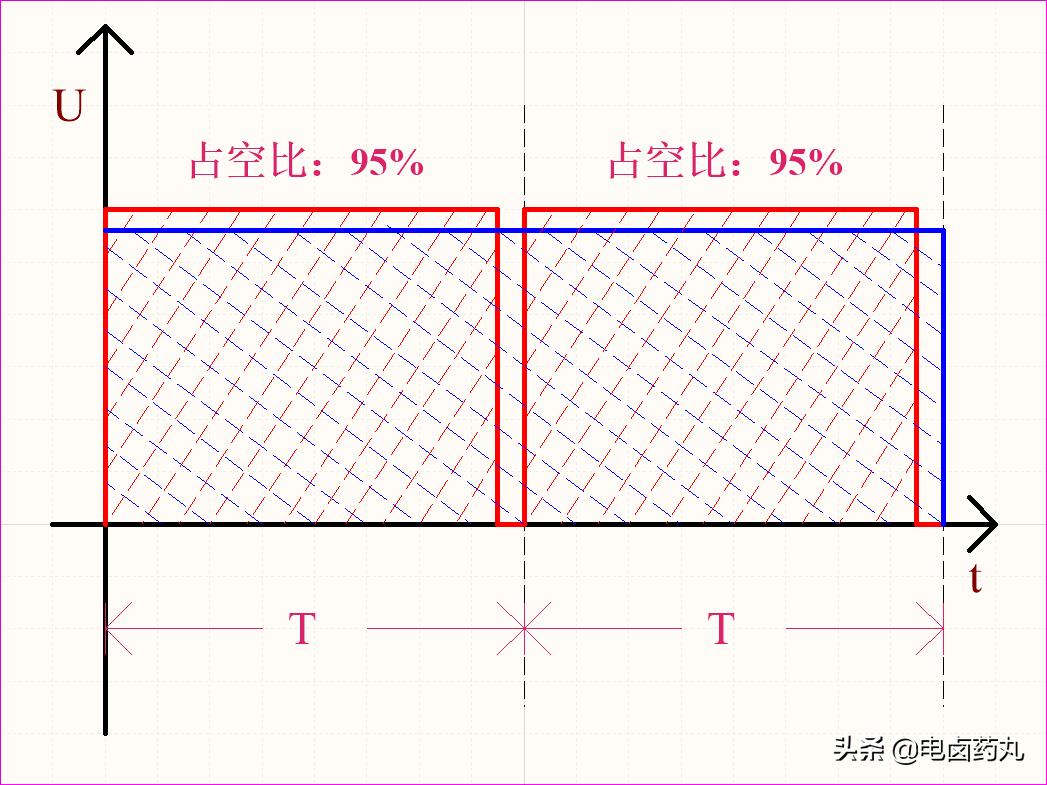 怎么理解pwm原理图,直观简洁描述pwm的原理和应用