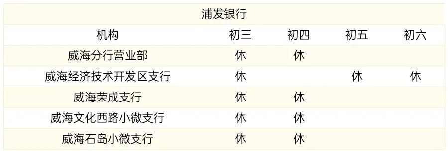 蓝海银行在威海市有哪些营业网点,威海银行下班时间是几点到几点