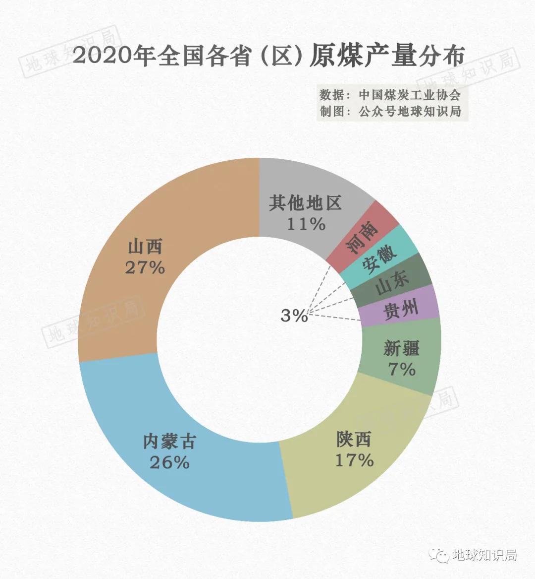 咱们国家，离不开煤炭｜地球知识局