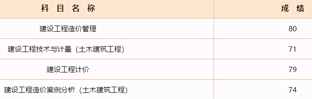 外行小白一建好考吗,外行零基础一级建造师