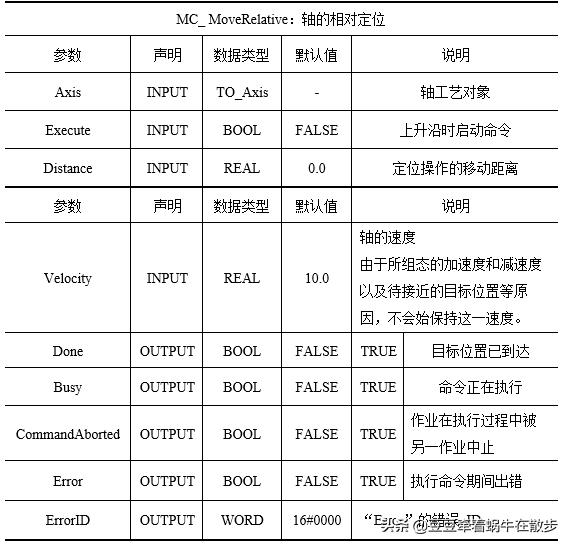西门子1200plc的工作模式,西门子s71200plc视频跟我学
