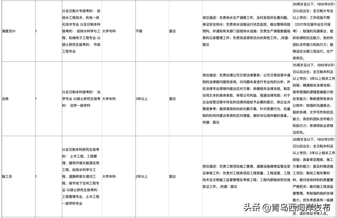 西海岸国企招聘网最新招聘,西海岸国有企业招聘