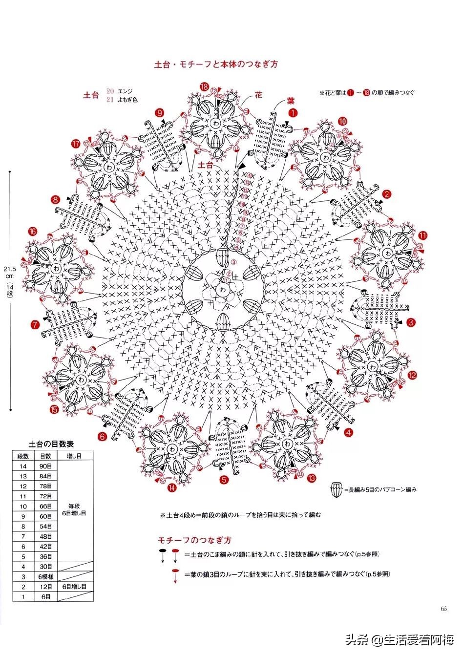 钩编枣形针坐垫的图解,钩编坐垫花样视频教程